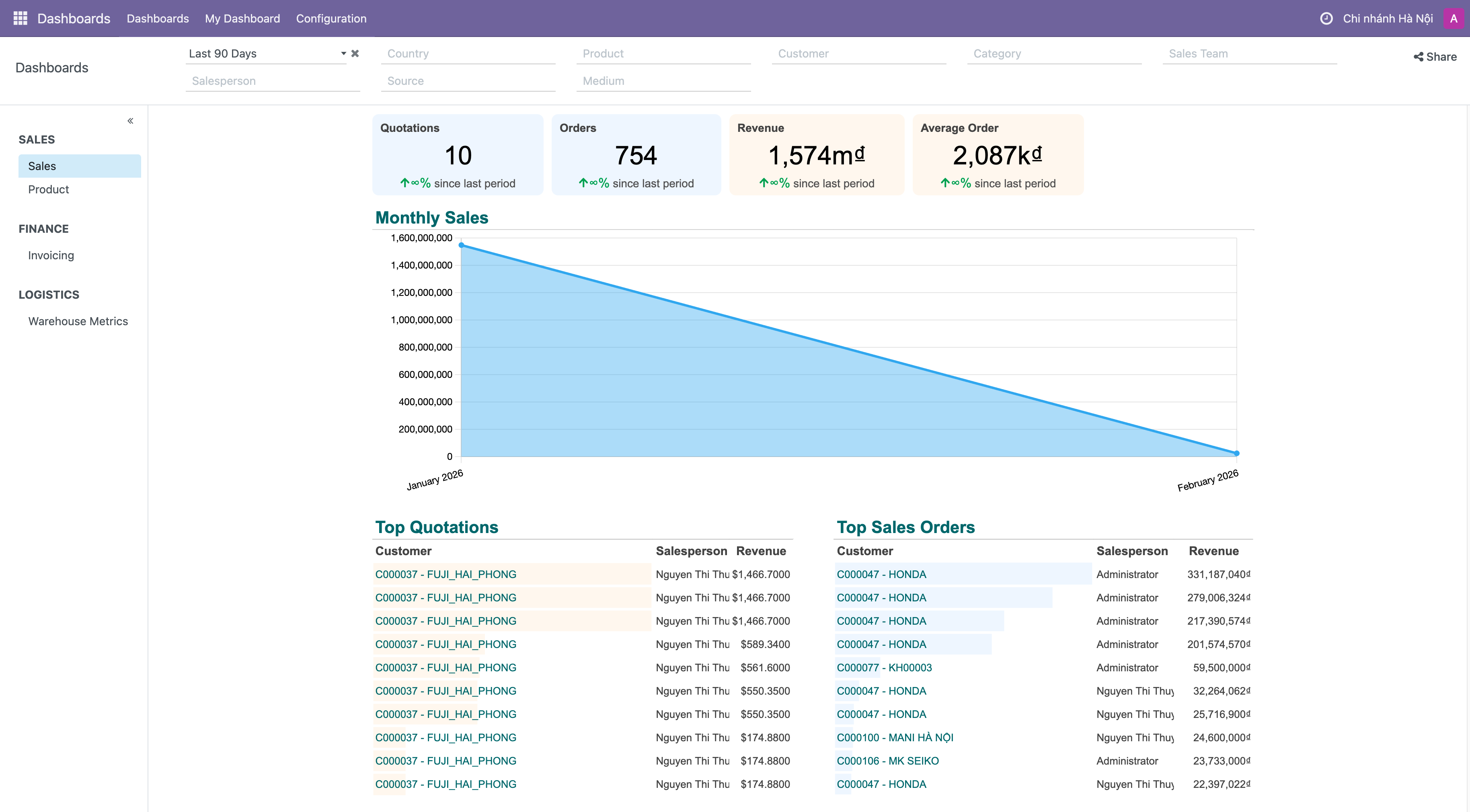 Công ty Dệt May ABC